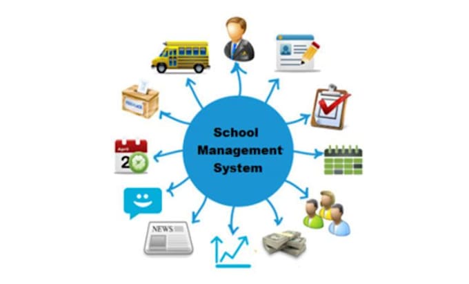 Do online school management system by Rishiverma833 | Fiverr