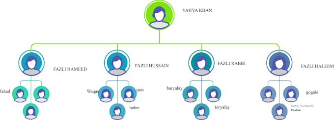 Family tree genealogy flow chart family illustration family crest by ...