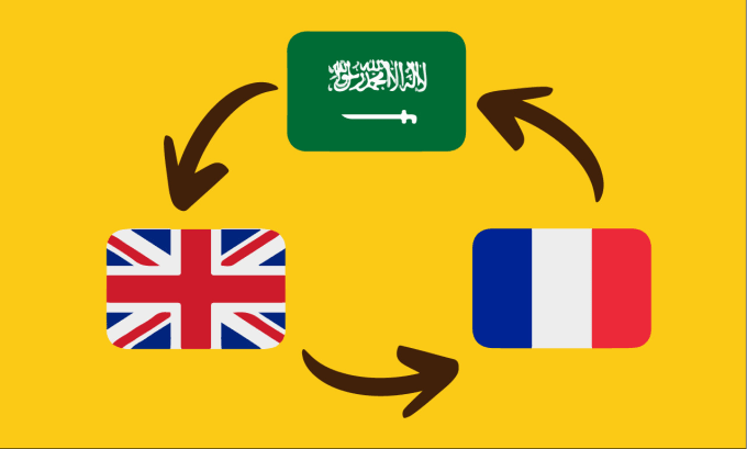 Translate English To Arabic, French Or Vice Versa, Translate From French  To Arabic