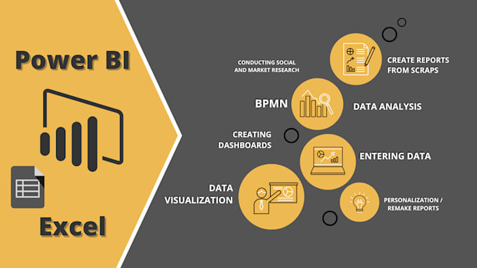 Create data visualization in power bi by Aleksandrapawli | Fiverr