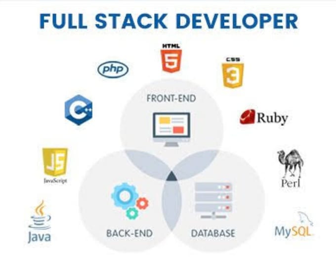 Be your full stack web developer using html, css, php, laravel by ...