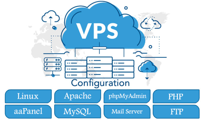 install and configure vps or dedicated server