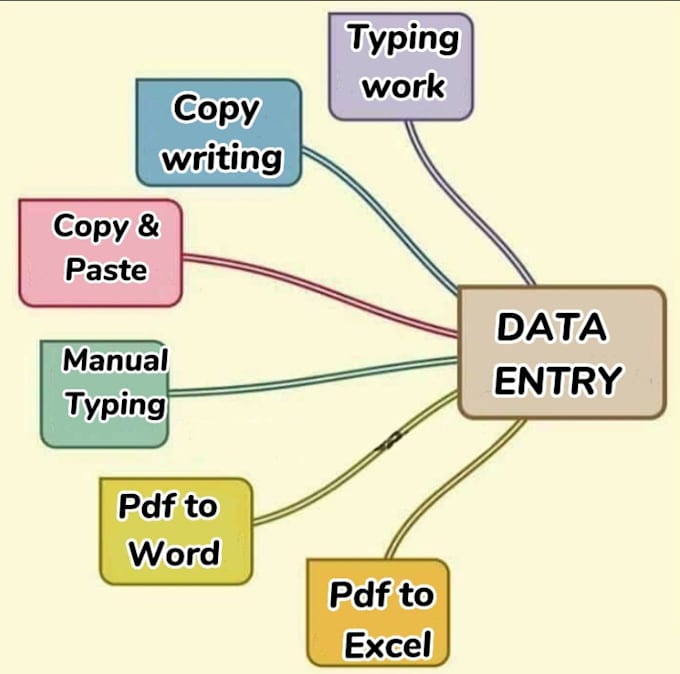 Do Typing Work Data Entry And Perform Pdf And Word File Conversions By