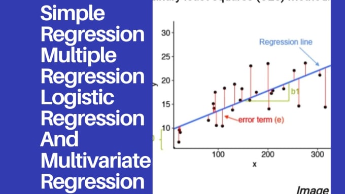 regression analysis rstudio