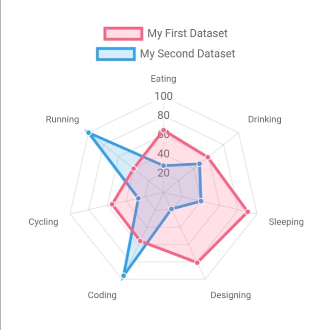 Make Beautifully Animated Graphs And Charts By Danbrock Gis Fiverr Make Beautifully Animated Graphs And Charts By Danbrock Gis Fiverr