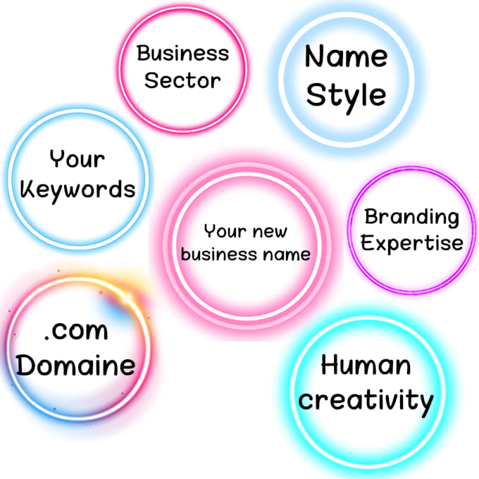 Create unique brand names and slogans for you to choose from by Zizouol