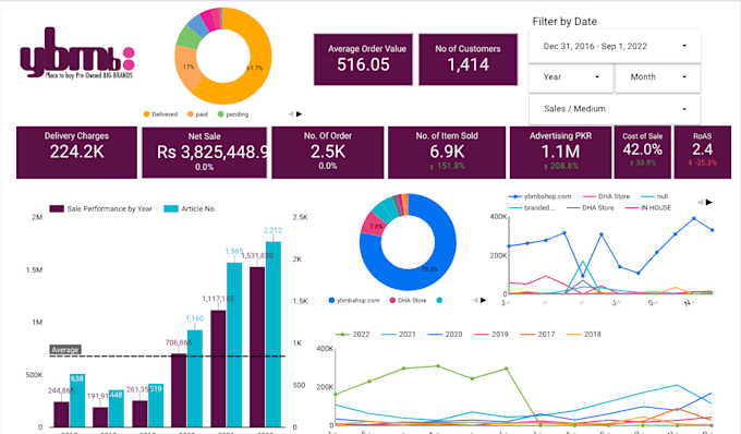 create and modify google data studio dashboard reports
