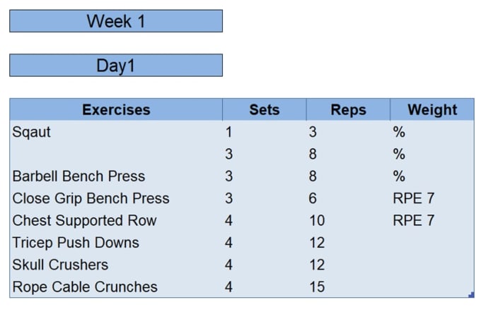 Powerbuilding routine on sale