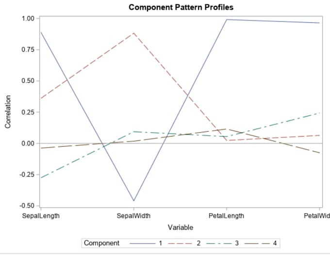 tutor you in principal component analysis in r