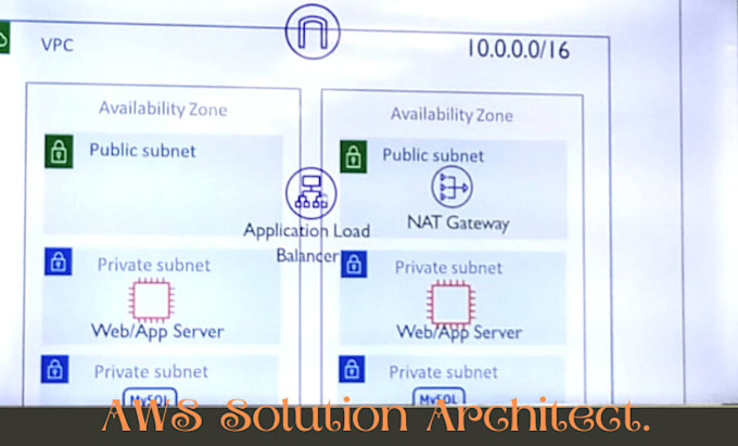 provide any type of AWS cloud services