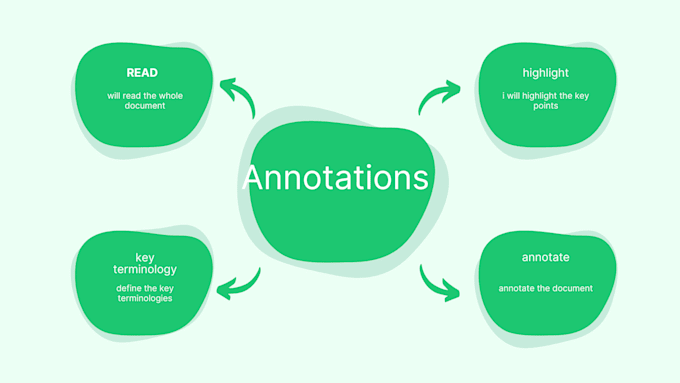 annotate or summarize your documents