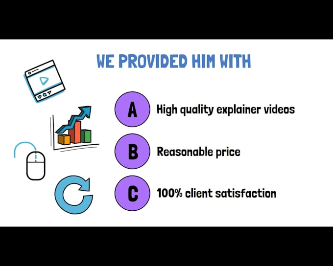 provide 2d animated explainers powtoon, animaker, videoscribe, doodly