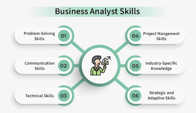 your business analyst and data analyst for end to end solutions