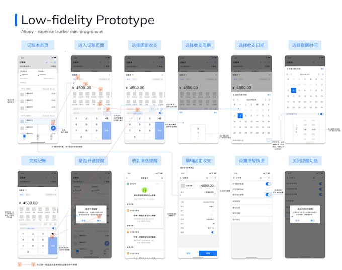 Create ux wireframes, interactive prototypes, user flow for websites ...