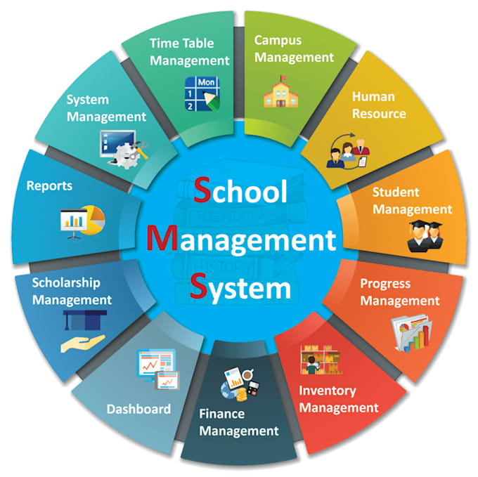 give school management system and  online course website,