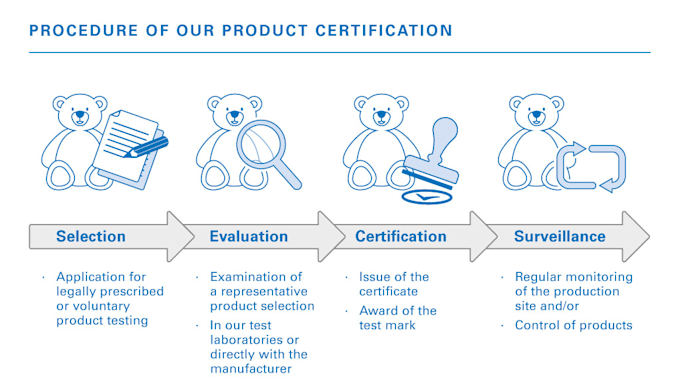 help to get international product certification