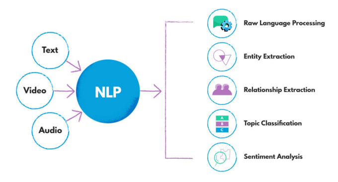 Information retrieval deep learning discount