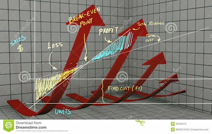 provide a break even analysis template