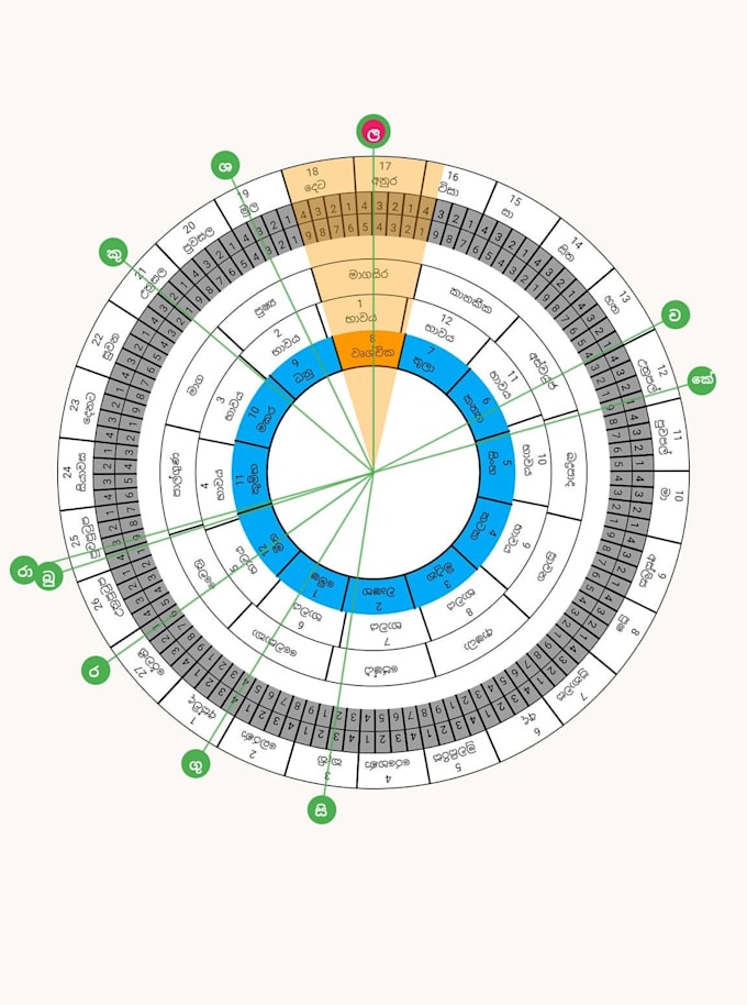 Create your horoscope and give a fully detailed explanation by ...