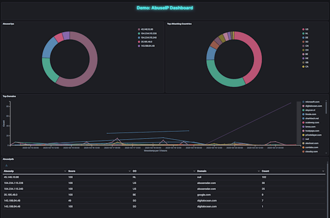 deploy and configure wazuh and do custom branding