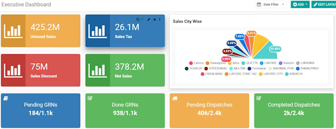 setup odoo erp for your business