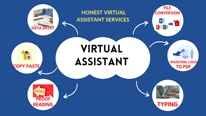 Time Virtual Assistant Be your productive and on time virtual assistant by Fathiilm | Fiverr