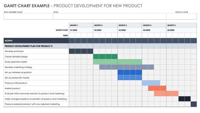 Prepare gantt charts for project management by Dominic89 | Fiverr