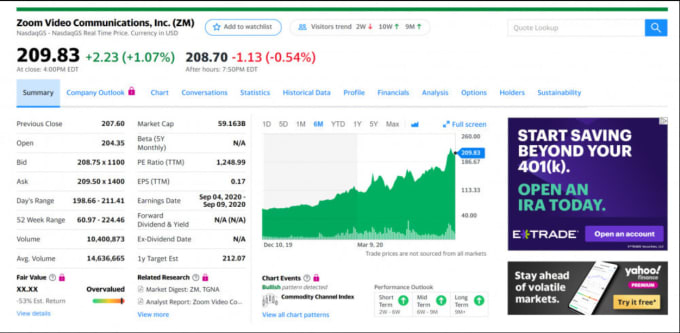 How to Do Fundamental Analysis on Stocks Using Yahoo! Finance - LabsterX