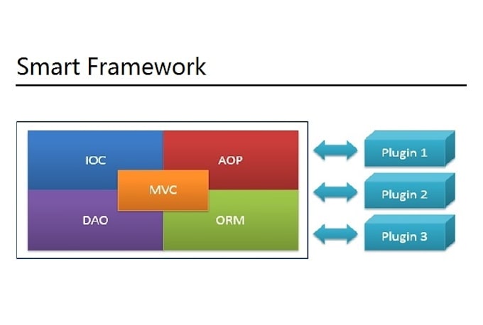 build Java web applications quickly