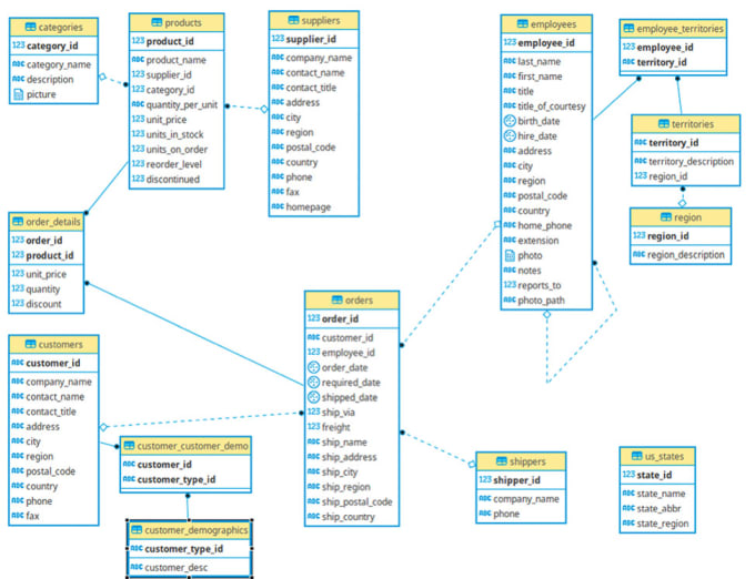 help you become expert in sql plsql, tsql
