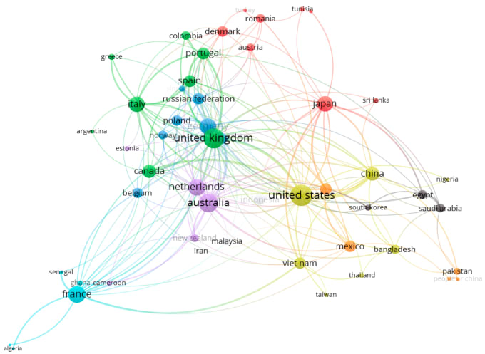 perform biblometrics analysis using r and vosviewer