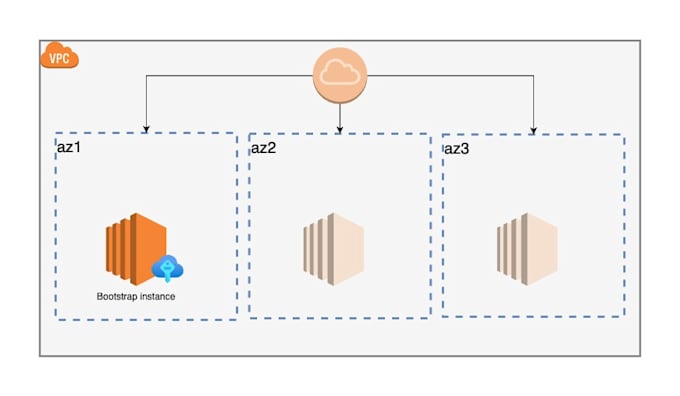 Create an aws ec2 server with configured networking by Infrakube | Fiverr