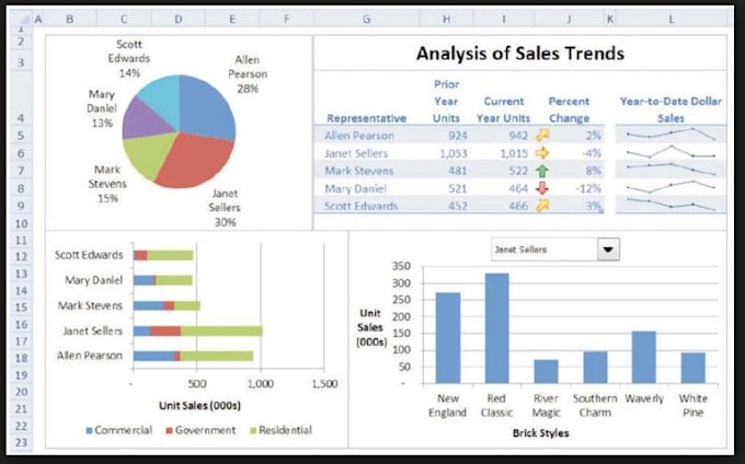 do perfectly ms office work and data entry work