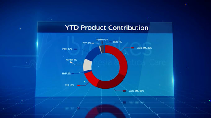 do infographic, chart, graph, statistics video
