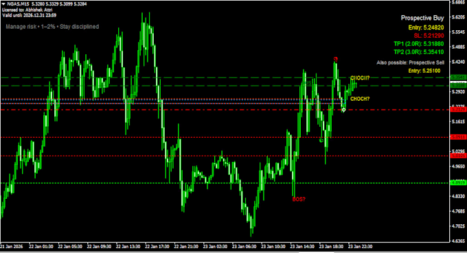 professional smc ict mt4 indicator , liquidity sweep , fvg , bos