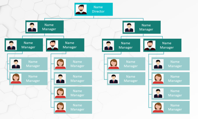 Do an amazing infographic design and organizational flow charts in 4 ...