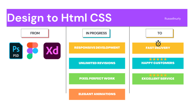 Convert figma to html css reactjs with stunning animations by ...