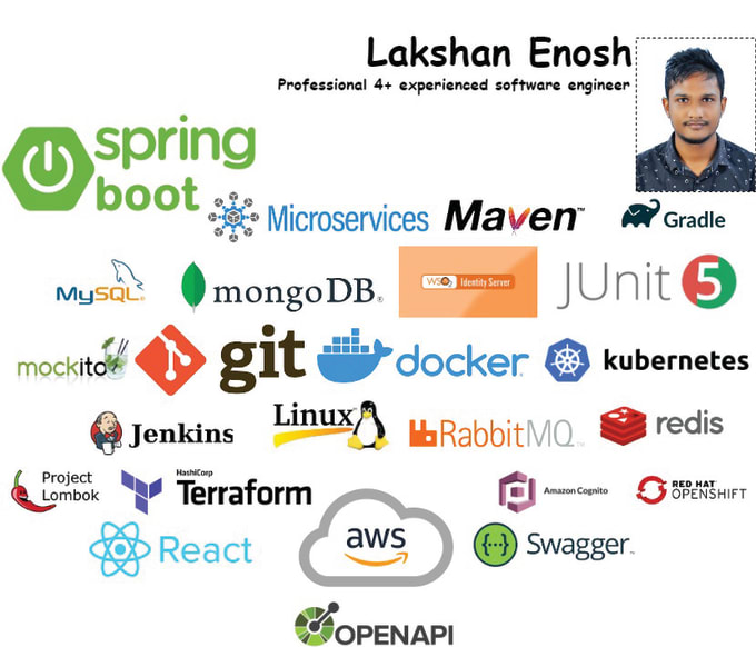 Java spring aws top