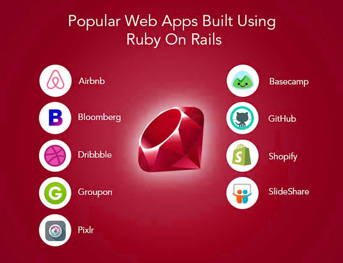 develop and design your ruby on rails web application