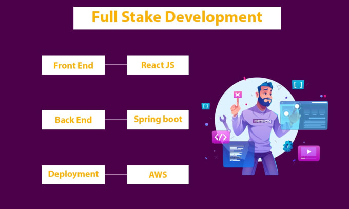 Java web application with react js store