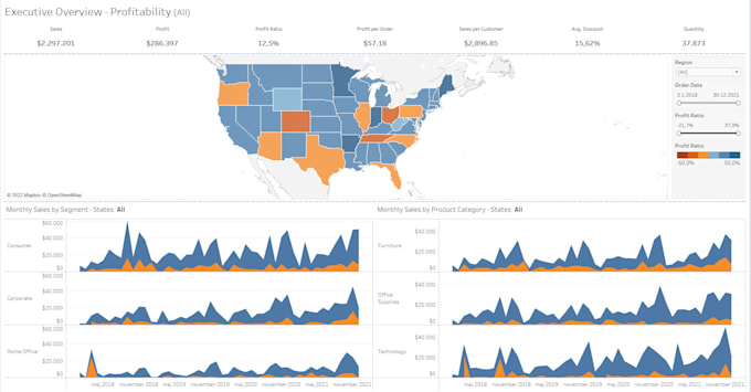create modern tableau dashboards