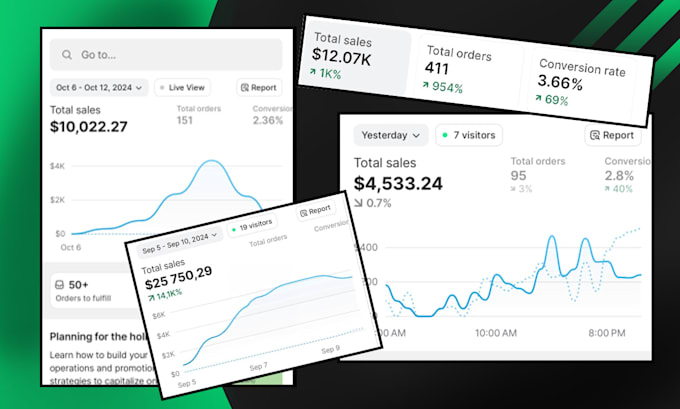 create shopify dropshipping video ads, or facebook video ads