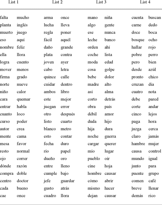 Teach You Spanish And English By Azalia715 Fiverr teach-you-spanish-and-english-by-azalia715-fiverr