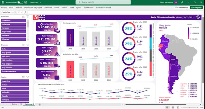 Make a beautiful modern excel dashboard by Mohamedimtki323 | Fiverr