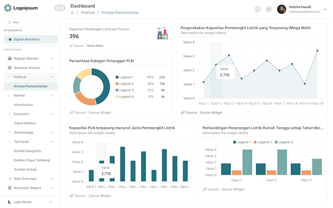 clean trendy and unique UI UX dashboard using figma