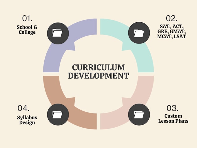 do course content and curriculum development for any subject