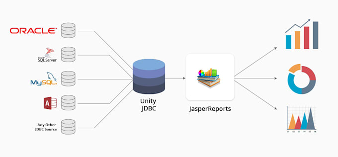 design professional jasper report templates