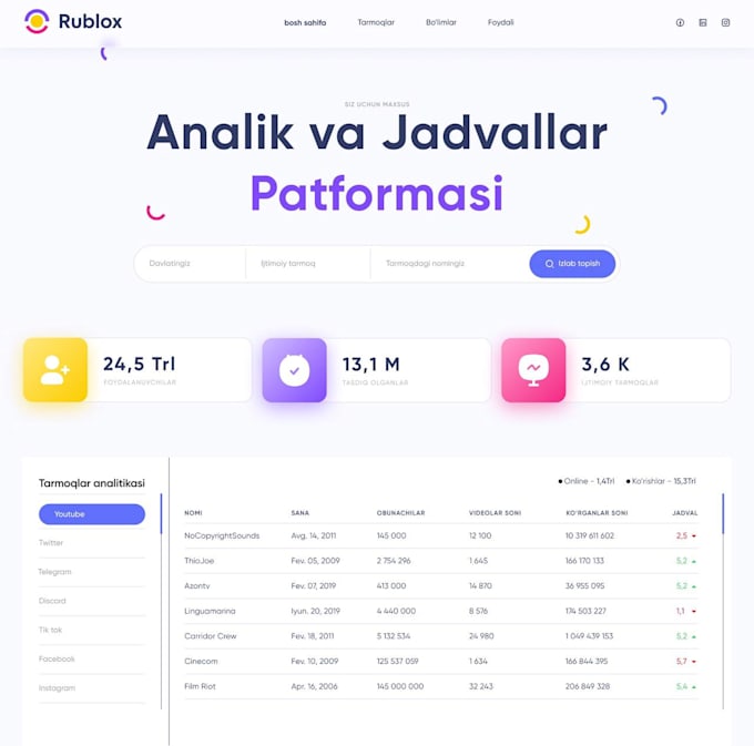 Web design, also admin panel and mobile size designs by Iamdoce | Fiverr