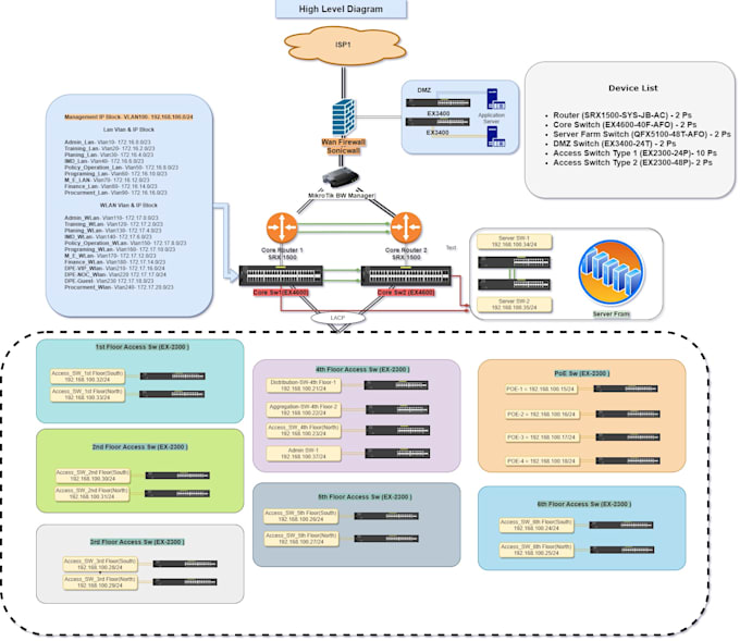 configure any type of network routers, switches, access point