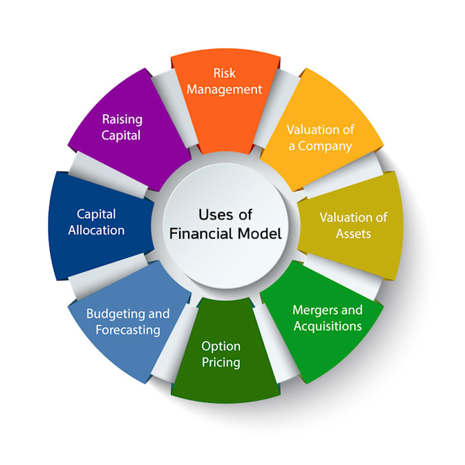Build financial model in excel for you by Anmolnagar535 | Fiverr